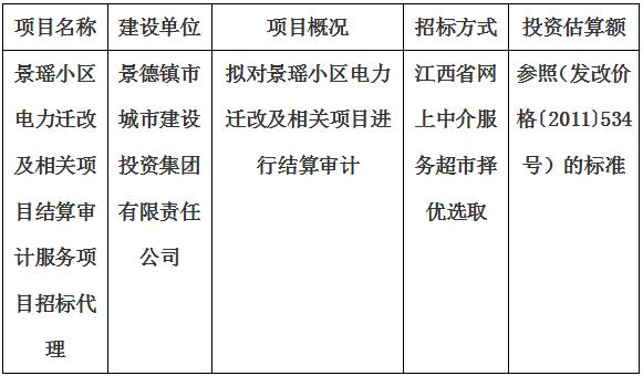 景瑤小區電力遷改及相關項目結算審計服務項目招標代理計劃公告