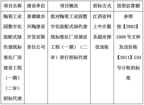 陶瓷工業園數字化裝配式綠色建筑標準化廠房建設工程（一期）（二審）招標代理計劃公告