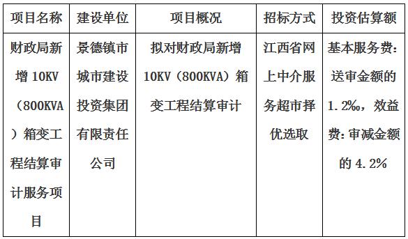 財(cái)政局新增10KV(800KVA)箱變工程結(jié)算審計(jì)服務(wù)項(xiàng)目計(jì)劃公告