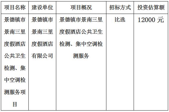 景德鎮市景南三里度假酒店公共衛生檢測、集中空調檢測服務項目計劃公告