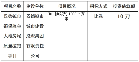 景德鎮(zhèn)市銀保監(jiān)會大樓房屋質(zhì)量鑒定項(xiàng)目計劃公告