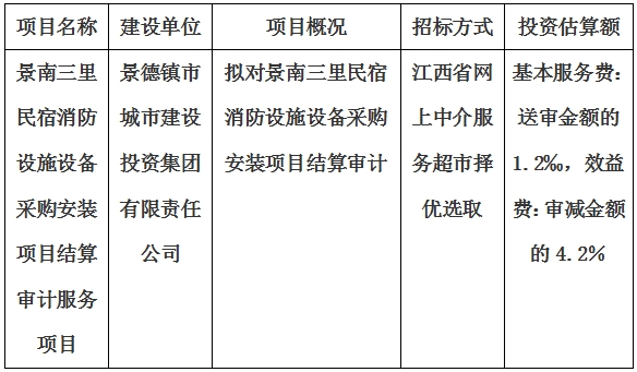 景南三里民宿消防設施設備采購安裝項目結(jié)算審計服務項目計劃公告