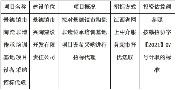 景德鎮市陶瓷非遺傳承培訓基地項目設備采購招標代理計劃公告