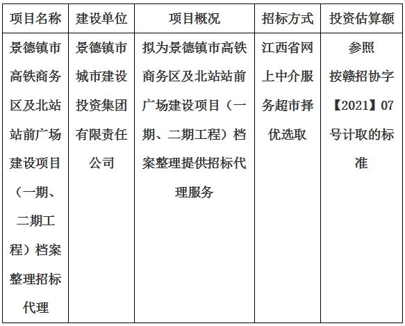 景德鎮市高鐵商務區及北站站前廣場建設項目（一期、二期工程）檔案整理招標代理計劃公告