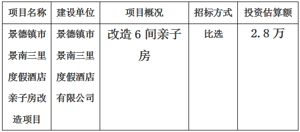 景德鎮市景南三里度假酒店親子房改造項目計劃公告