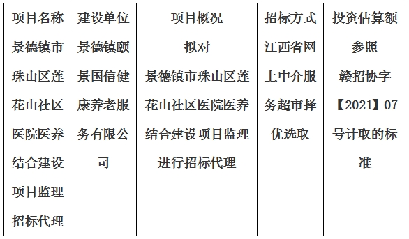 景德鎮(zhèn)市珠山區(qū)蓮花山社區(qū)醫(yī)院醫(yī)養(yǎng)結(jié)合建設(shè)項目監(jiān)理招標代理計劃公告
