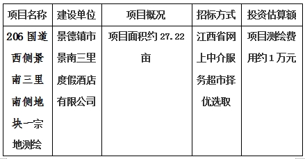 景德鎮(zhèn)市206國道西側(cè)景南三里南側(cè)地塊一、206國道西側(cè)景南三里南側(cè)地塊二、206國道西側(cè)景南三里南側(cè)地塊三、光明大道南側(cè)景興大道西側(cè)地塊、新村北路北側(cè)原財政局地塊、洪源鎮(zhèn)政府北側(cè)規(guī)劃路西側(cè)地塊宗地測繪項目計劃公告