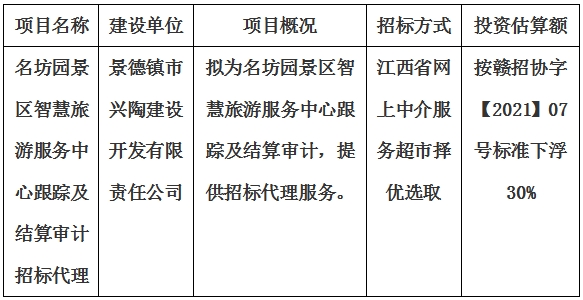 名坊園景區(qū)智慧旅游服務(wù)中心跟蹤及結(jié)算審計招標代理計劃公告