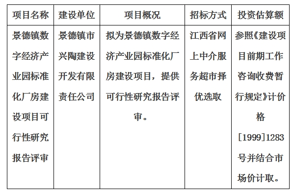 景德鎮(zhèn)數(shù)字經(jīng)濟(jì)產(chǎn)業(yè)園標(biāo)準(zhǔn)化廠房建設(shè)項(xiàng)目可行性研究報(bào)告評(píng)審計(jì)劃公告