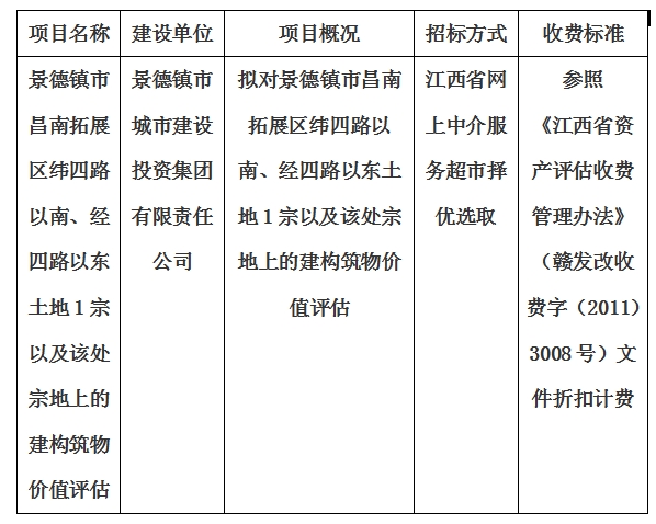 景德鎮市昌南拓展區緯四路以南、經四路以東土地1宗以及該處宗地上的建構筑物價值評估計劃公告