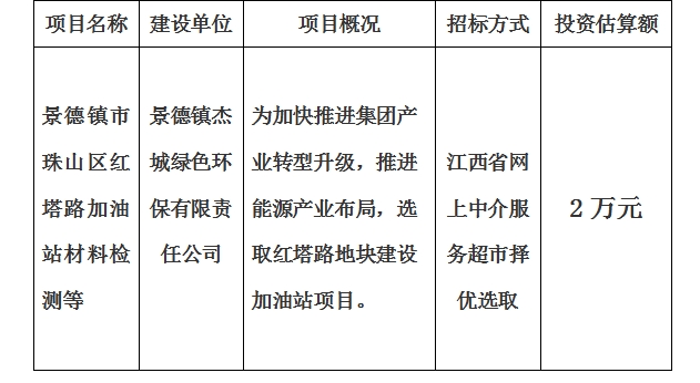 景德鎮市珠山區紅塔路加油站材料檢測等計劃公告