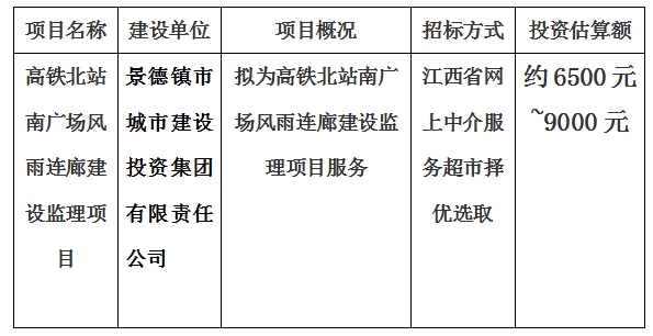 高鐵北站南廣場風雨回連廊建設監理項目計劃公告