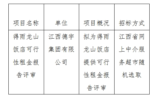 得雨龍山飯店可行性租金報(bào)告評(píng)審計(jì)劃公告