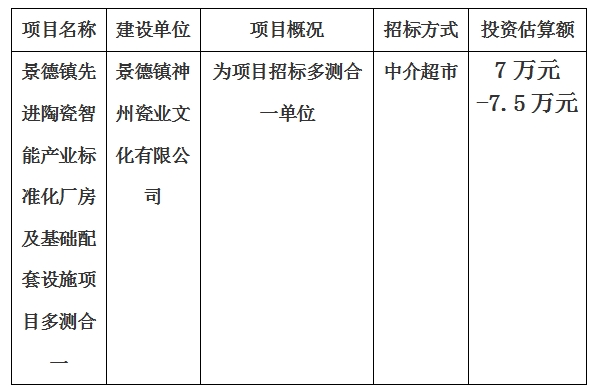 景德鎮先進陶瓷智能產業標準化廠房及基礎配套設施項目多測合一計劃公告