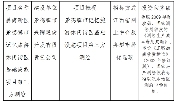 景德鎮記憶旅游休閑街區基礎設施項目第三方測繪計劃公告