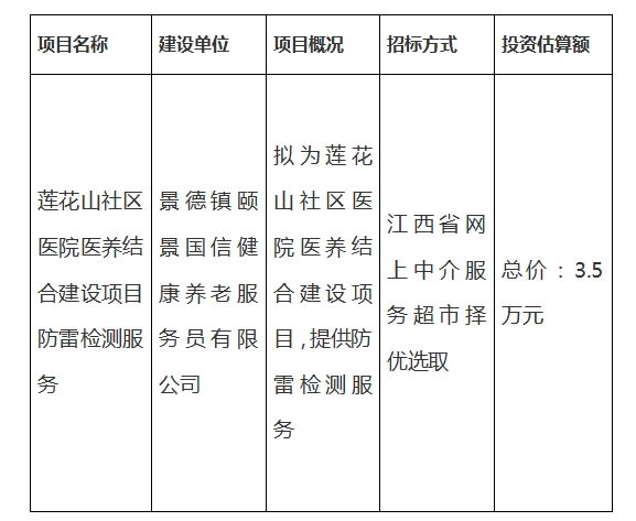 蓮花山社區(qū)醫(yī)院醫(yī)養(yǎng)結合建設項目防雷檢測服務計劃公告