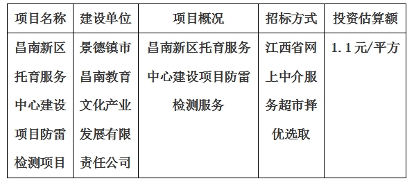 昌南新區托育服務中心建設項目防雷檢測項目計劃公告