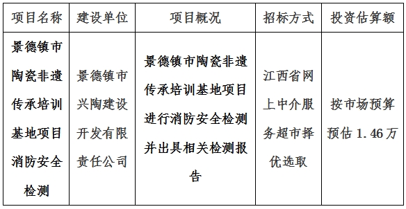 景德鎮(zhèn)市陶瓷非遺傳承培訓(xùn)基地項(xiàng)目消防安全檢測(cè)計(jì)劃公告