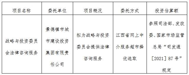 戰(zhàn)略與投資委員會法律咨詢服務(wù)計劃公告　　　　　