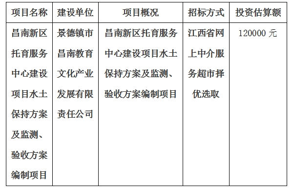 昌南新區托育服務中心建設項目水土保持方案及監測、驗收方案編制項目計劃公告