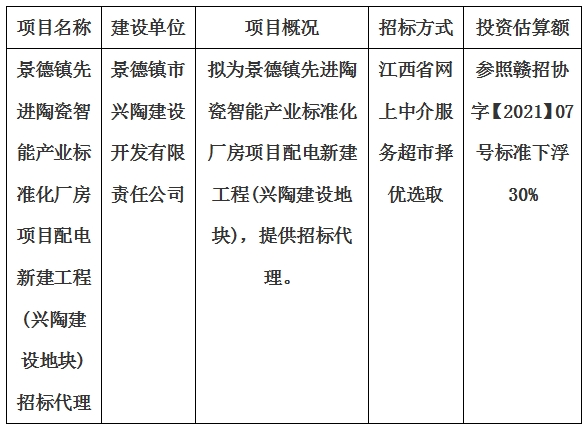景德鎮先進陶瓷智能產業標準化廠房項目配電新建工程(興陶建設地塊)招標代理計劃公告
