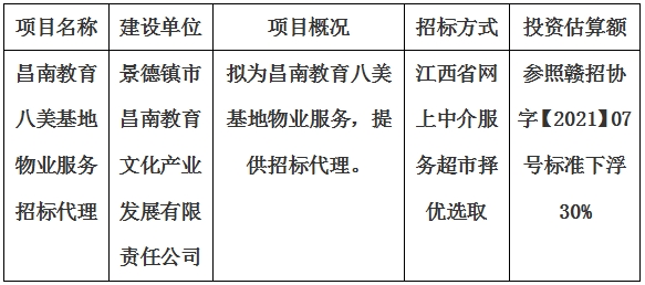 昌南教育八美基地物業(yè)服務(wù)招標(biāo)代理計(jì)劃公告