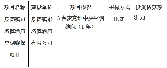 景德鎮(zhèn)市名庭酒店空調(diào)維保項(xiàng)目計(jì)劃公告