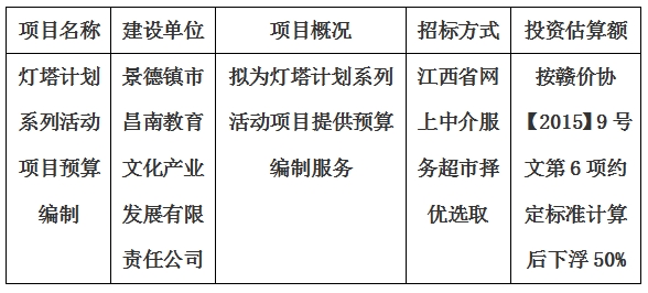 燈塔計劃系列活動項目預(yù)算編制計劃公告