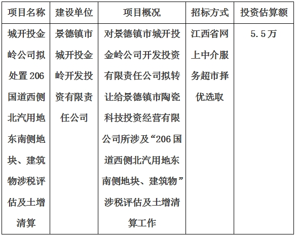 城開投金嶺公司擬處置206國道西側北汽用地東南側地塊、建筑物涉稅評估及土增清算計劃公告