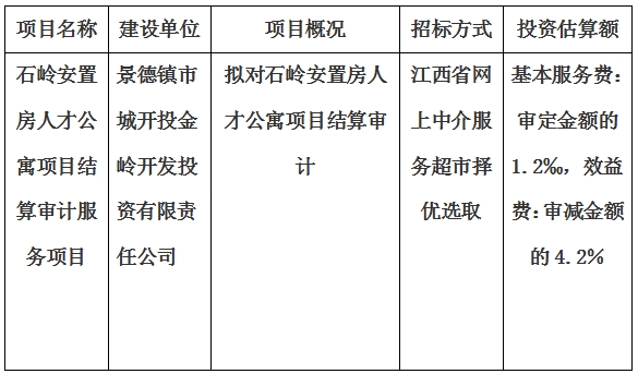 石嶺安置房人才公寓項目結(jié)算審計服務(wù)項目計劃公告