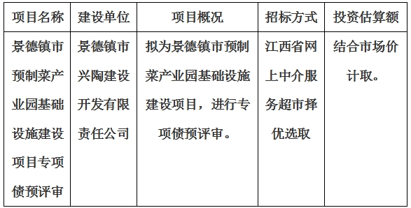 景德鎮(zhèn)市預制菜產業(yè)園基礎設施建設項目專項債預評審計劃公告