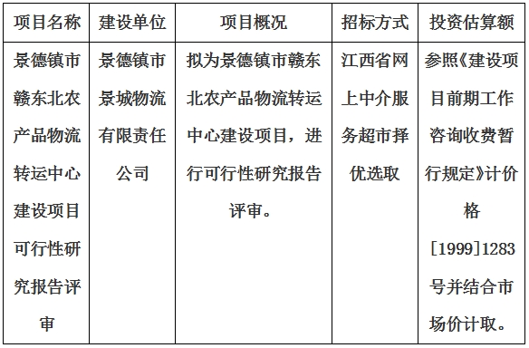 景德鎮市贛東北農產品物流轉運中心建設項目可行性研究報告評審計劃公告