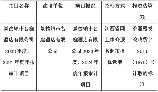 景德鎮市名庭酒店有限公司2023年度、2024年度年報審計項目計劃公告