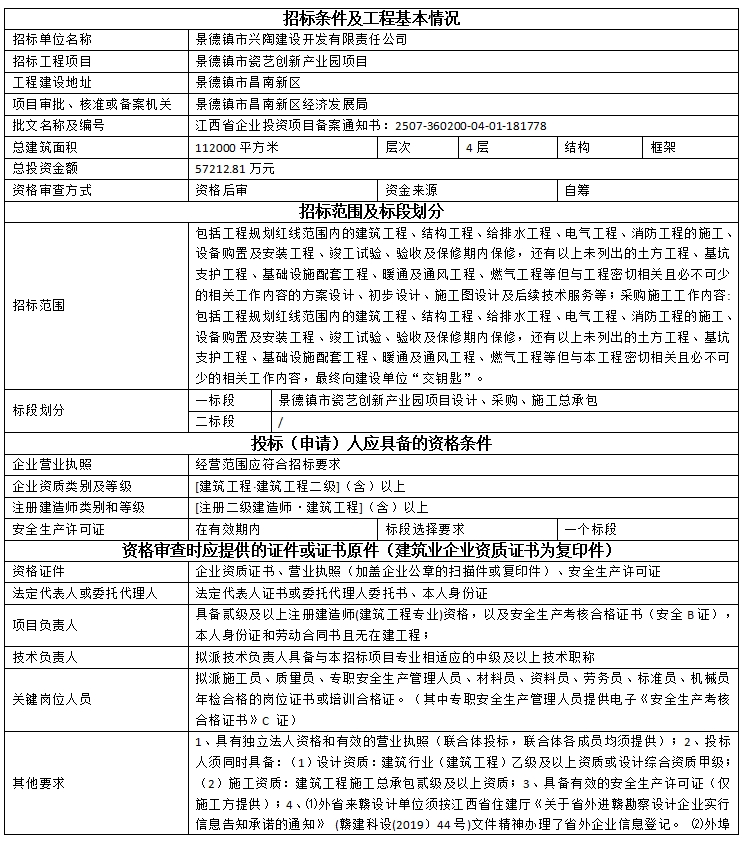 景德鎮(zhèn)市瓷藝創(chuàng)新產(chǎn)業(yè)園項目設(shè)計、采購、施工總承包招標公告