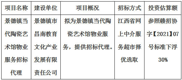 景德鎮(zhèn)當代陶瓷藝術(shù)館物業(yè)服務招標代理計劃公告