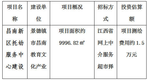 昌南新區(qū)托幼服務(wù)中心建設(shè)項(xiàng)目房產(chǎn)測(cè)繪及宗地、景德鎮(zhèn)市青少年文化培訓(xùn)基地建設(shè)項(xiàng)目房產(chǎn)測(cè)繪、新城大廈寫字樓房產(chǎn)測(cè)繪及落宗、景德鎮(zhèn)市發(fā)展中心（一期）項(xiàng)目房產(chǎn)測(cè)繪項(xiàng)目計(jì)劃公告