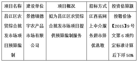昌江區農貿綜合批發市場項目預算編制計劃公告