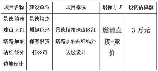 景德鎮(zhèn)市珠山區(qū)紅塔路加油站紅線外邊坡設(shè)計計劃公告