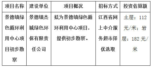 景德鎮綠色循環利用中心項目初步勘察計劃公告