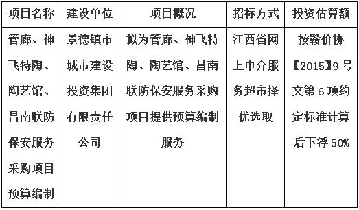 管廊、神飛特陶、陶藝館、昌南聯(lián)防保安服務(wù)采購項目預(yù)算編制計劃公告