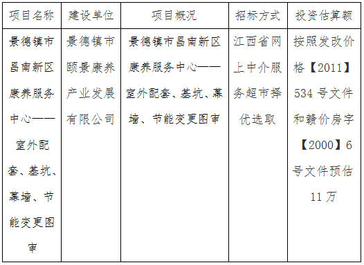 景德鎮(zhèn)市昌南新區(qū)康養(yǎng)服務(wù)中心——室外配套、基坑、幕墻、節(jié)能變更圖審計(jì)劃公告