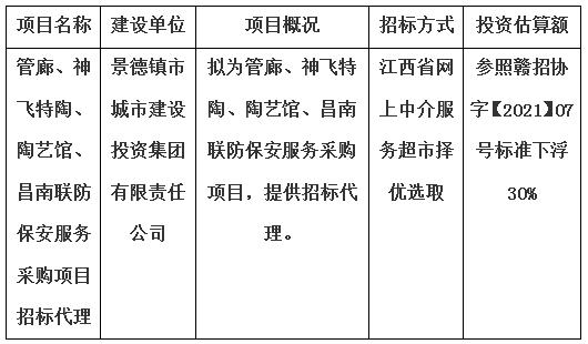 管廊、神飛特陶、陶藝館、昌南聯防保安服務采購項目招標代理計劃公告