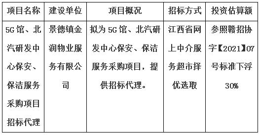 5G館、北汽研發(fā)中心保安、保潔服務(wù)采購項目招標代理計劃公告