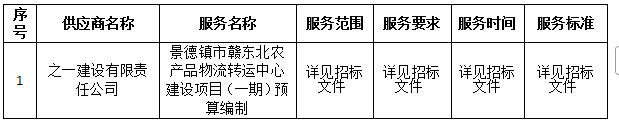 景德鎮市贛東北農產品物流轉運中心建設項目（一期）預算編制中標公告