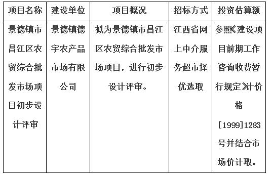 景德鎮市昌江區農貿綜合批發市場項目初步設計評審計劃公告