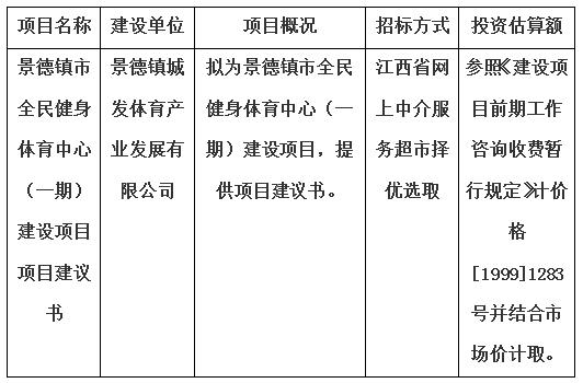 景德鎮市全民健身體育中心（一期）建設項目項目建議書計劃公告