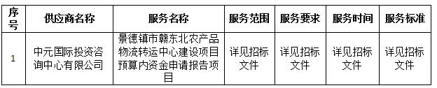 景德鎮市贛東北農產品物流轉運中心建設項目預算內資金申請報告項目中標公告