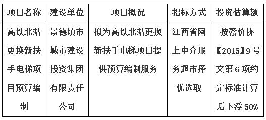 高鐵北站更換新扶手電梯項目預算編制計劃公告