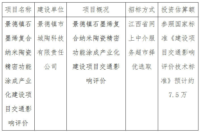 景德鎮(zhèn)石墨烯復(fù)合納米陶瓷精密功能涂成產(chǎn)業(yè)化建設(shè)項(xiàng)目交通影響評(píng)價(jià)計(jì)劃公告