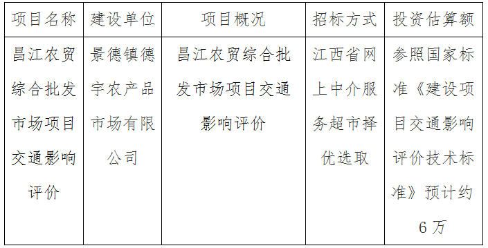 昌江農貿綜合批發市場項目交通影響評價計劃公告